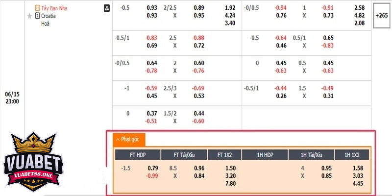 Kèo Phạt Góc - Hình Thức Cược Phụ Hấp Dẫn Bet Thủ Yêu Cá Độ 5 Ví dụ bảng kèo thực tế tính tiền kèo phạt góc